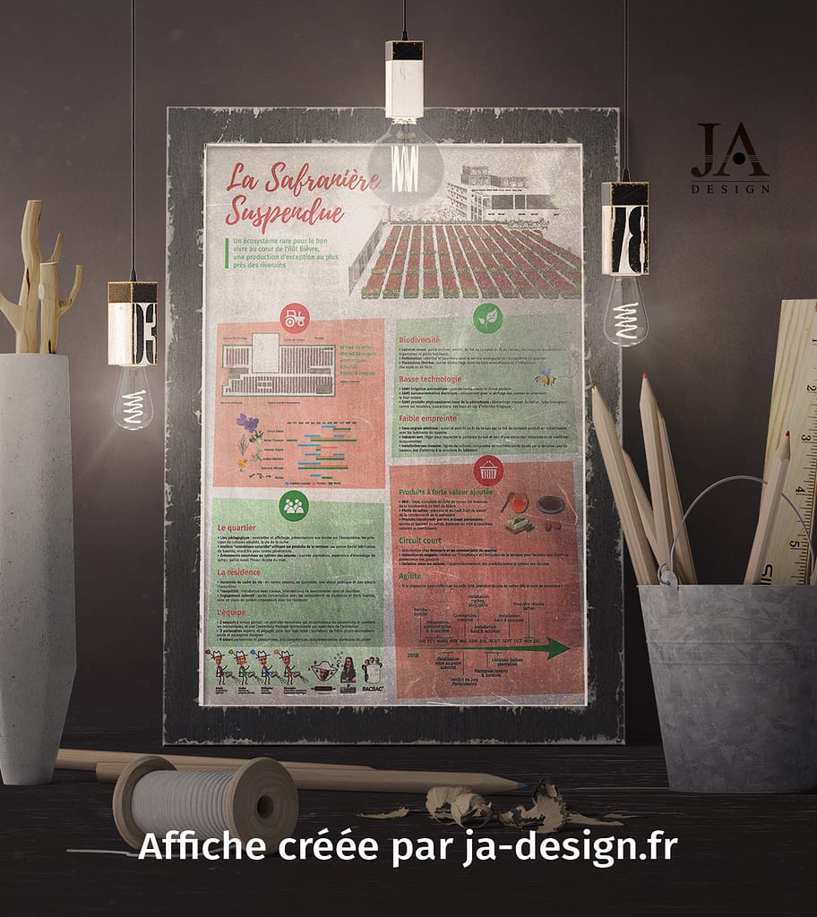 Mise en page d'une affiche A0 pour un groupe d'ingénieurs agronomes